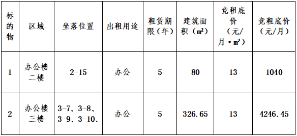 高新孵化器二期標準廠(chǎng)房及辦公樓對外出租項目競租公告（第三批次）
